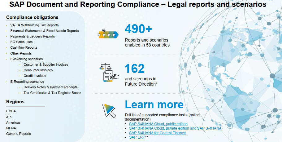 SAP DRC 方案总览